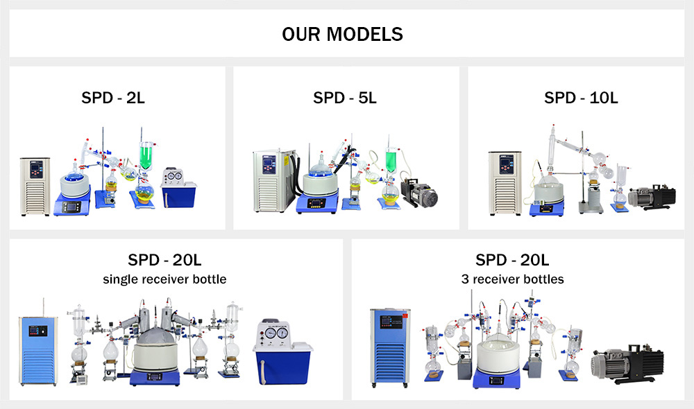 short path distillation kits models